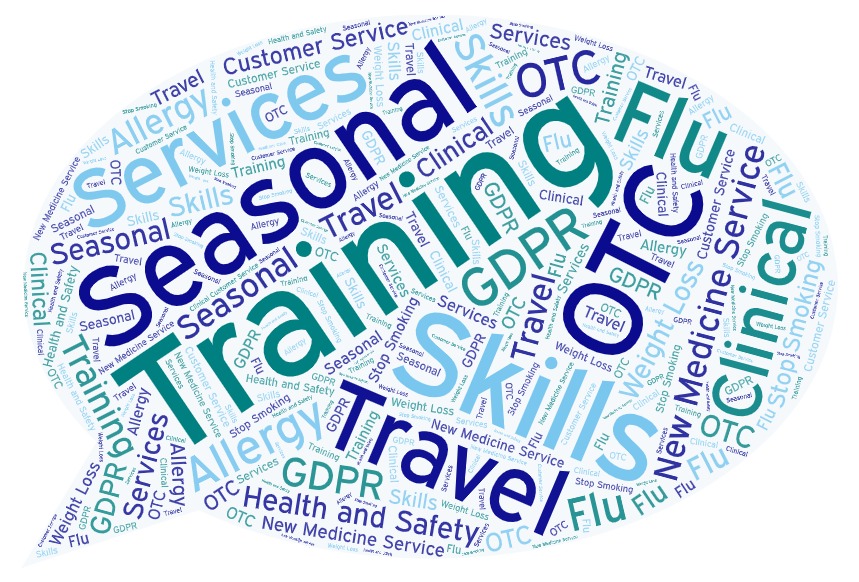 training-wordle